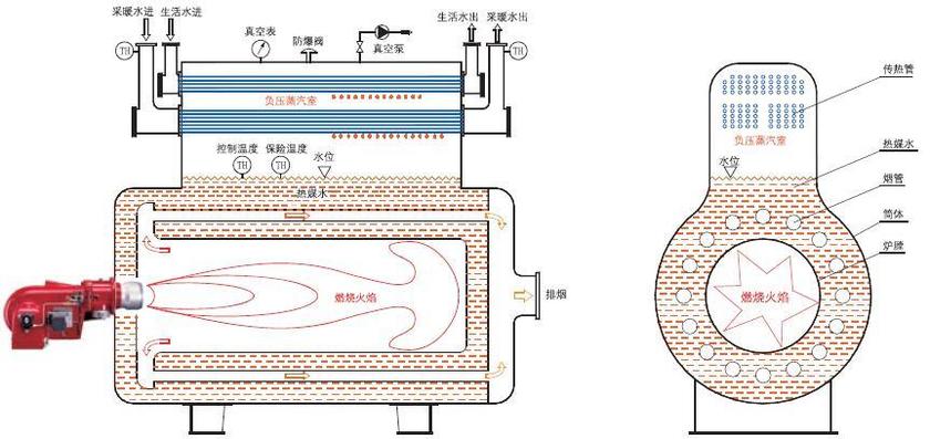 燃油气真空热水锅炉